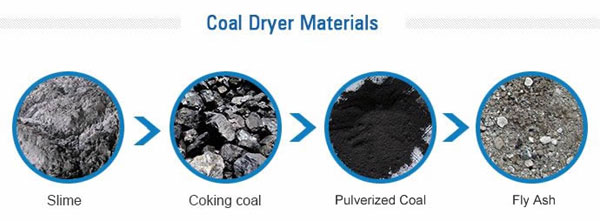 煤泥烘干機(jī)烘干的煤泥種類(lèi) 煤泥烘干機(jī)烘干的煤泥種類(lèi)